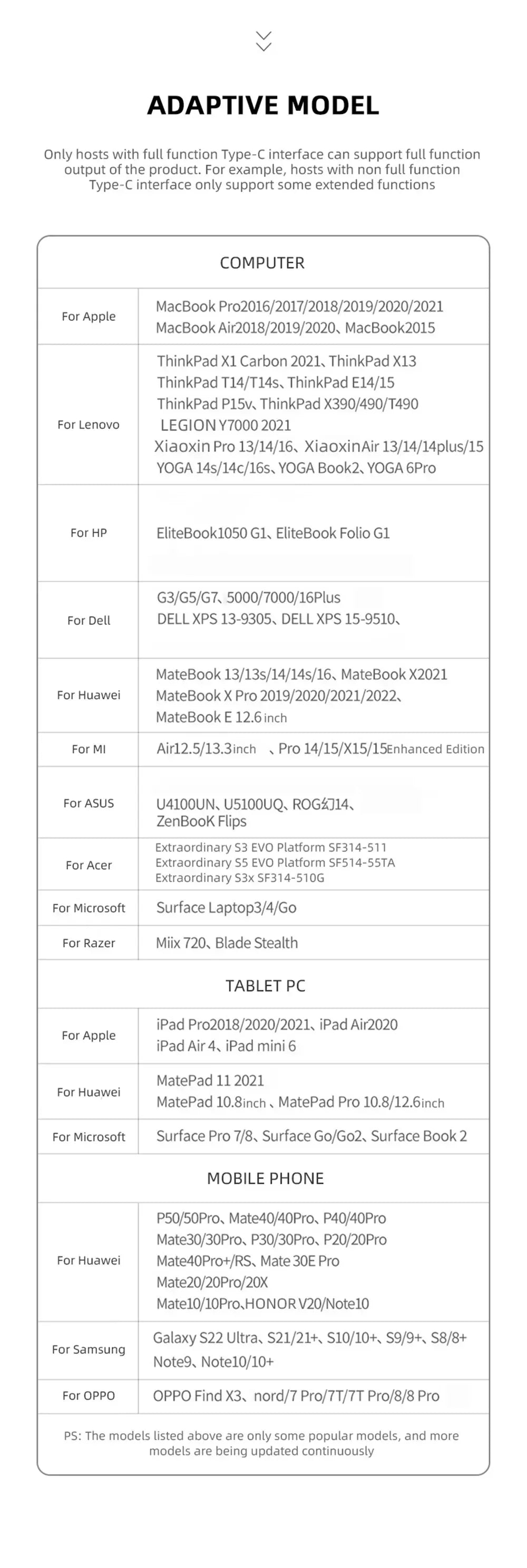 8-in-1 USB-C Multiport Adapter - HDMI, USB 3.0, PD Charging, 4K Output for MacBook, iPad Pro & Laptop